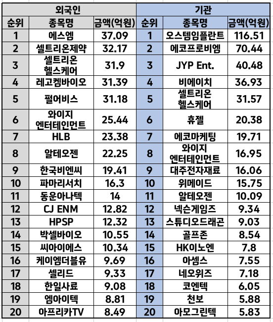 에스엠에너지&컴퍼니 이미지