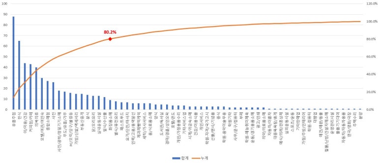 88여인숙 이미지