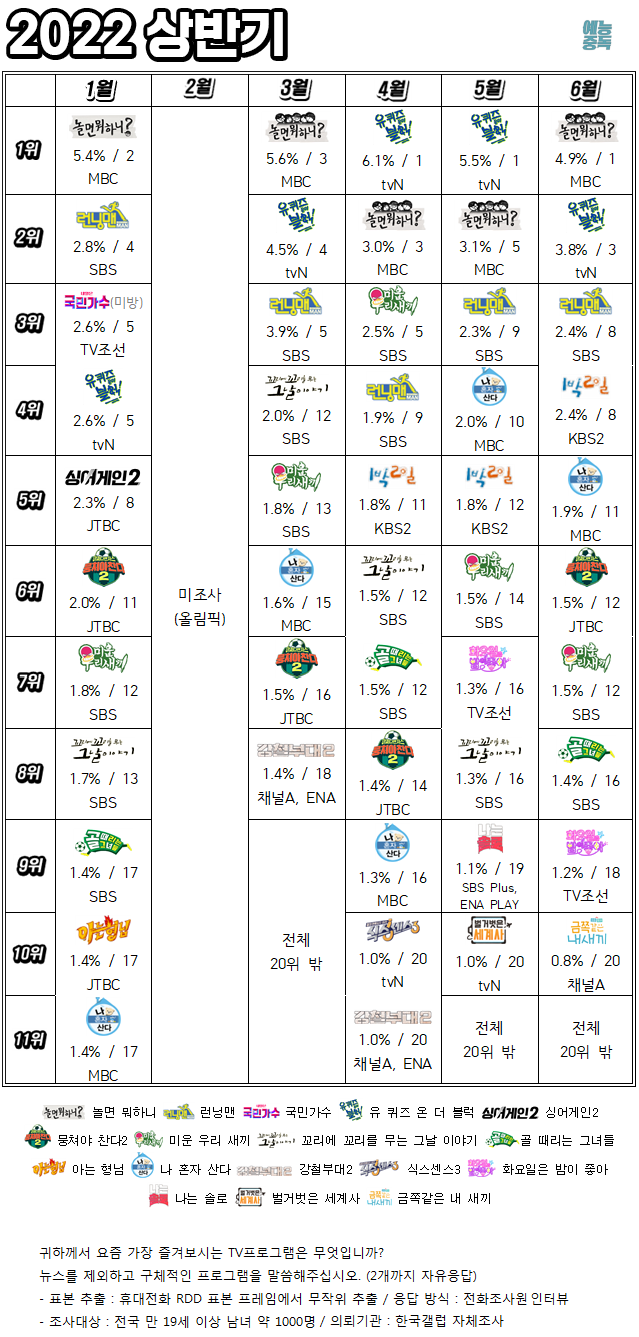 도시어부 금쪽같은 내새끼 이미지