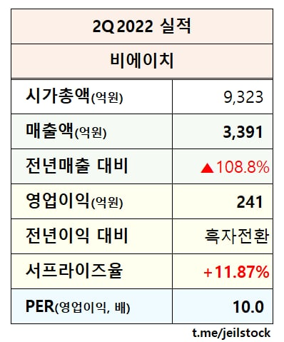비에이치모터스 이미지