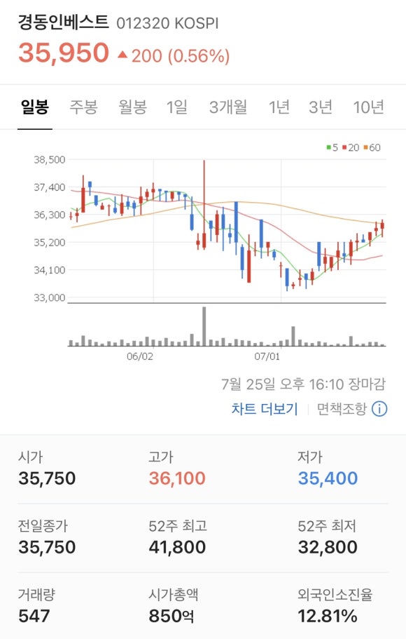 인베스트업 이미지
