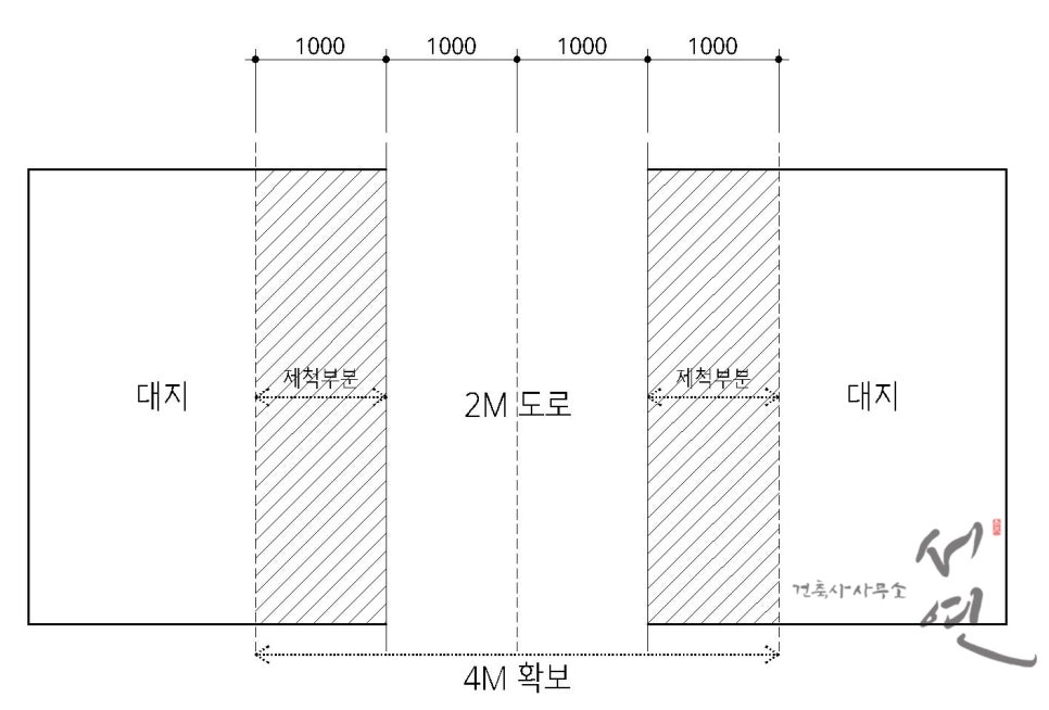 건축사사무소서연 이미지