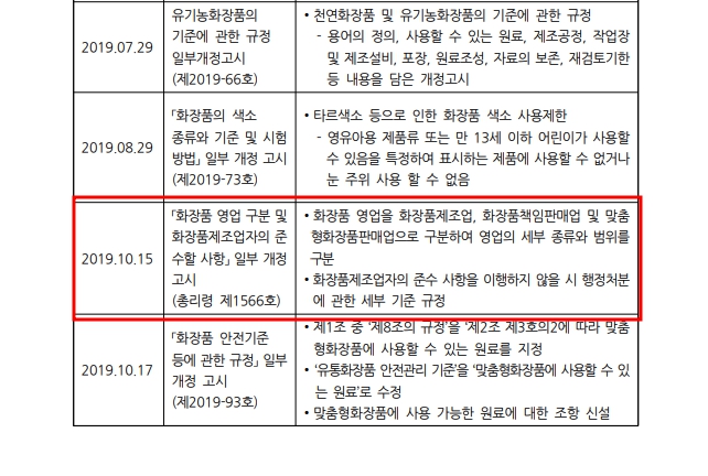 화장품소매업 이미지