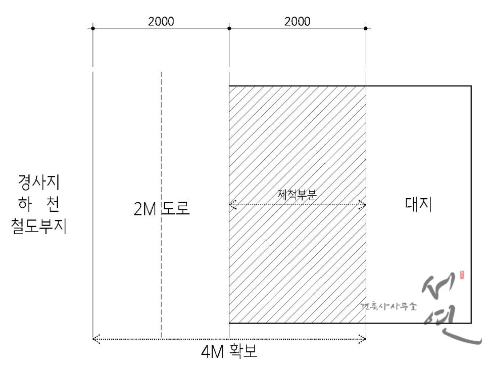 건축사사무소서연 이미지