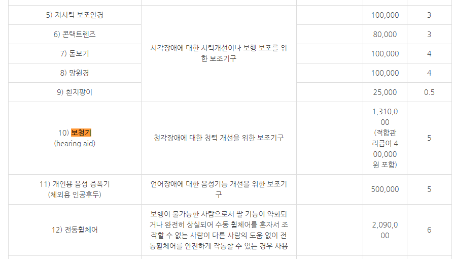 오래된 보청기 수리 할 때, 꼭 참고하세요! — 원문 이미지 3