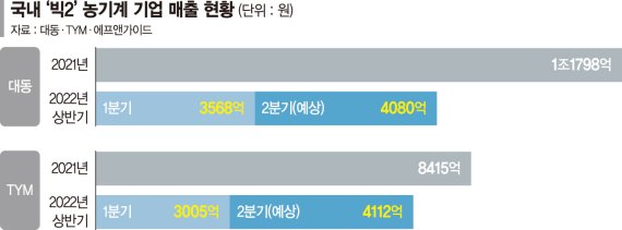 대동기어(주) 이미지