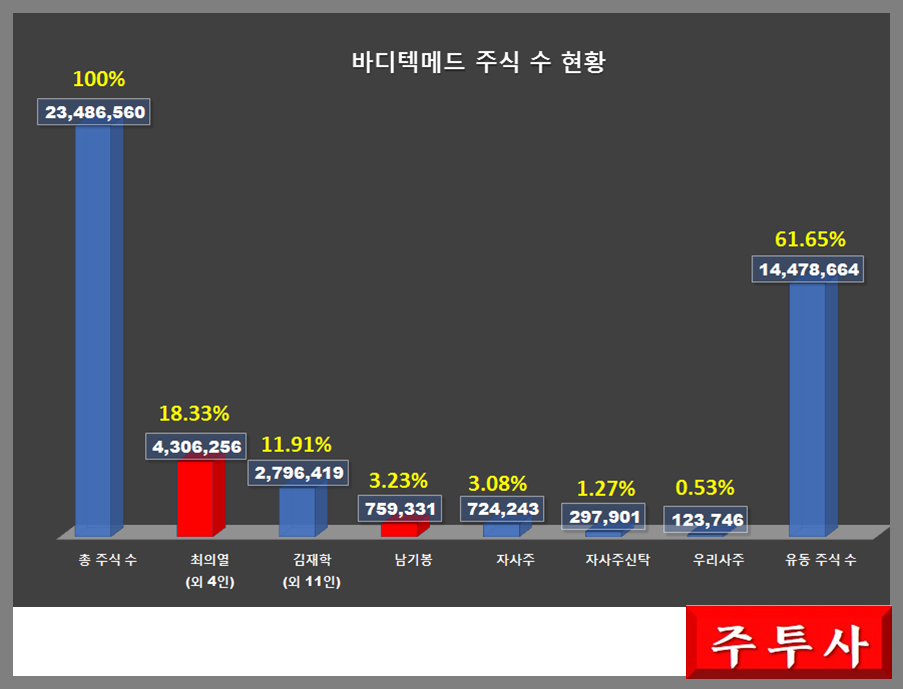 두창유통 이미지