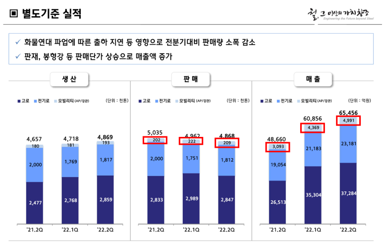 (주)세아제강 이미지