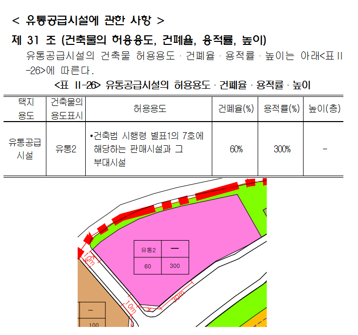 신교하농협 하나로마트 이미지