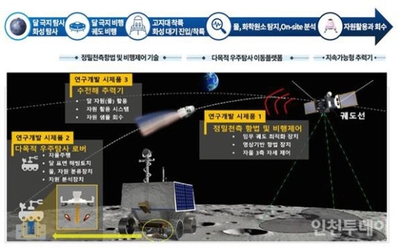 우주인력 이미지