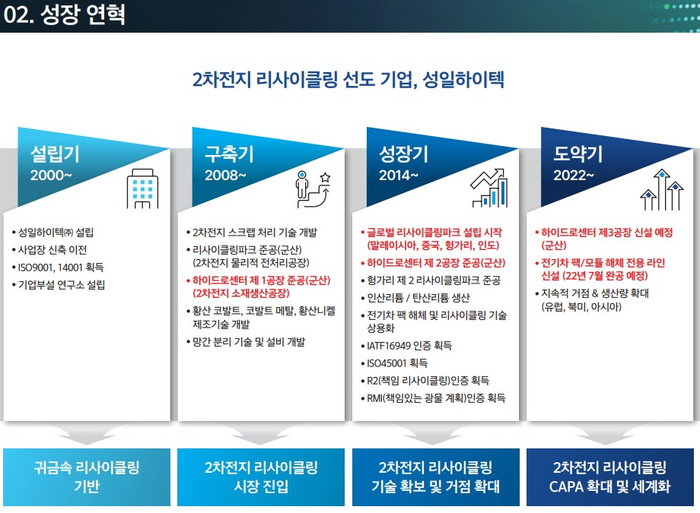 (주)성일 이미지