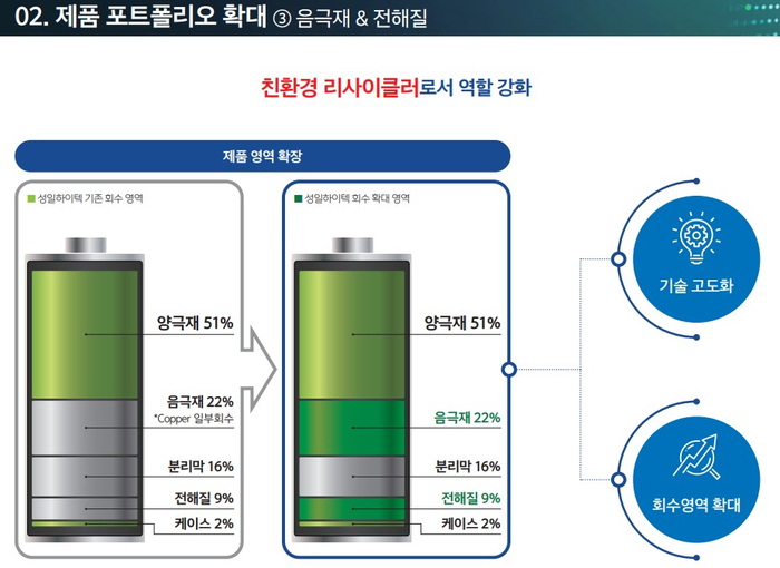 성일기업 이미지