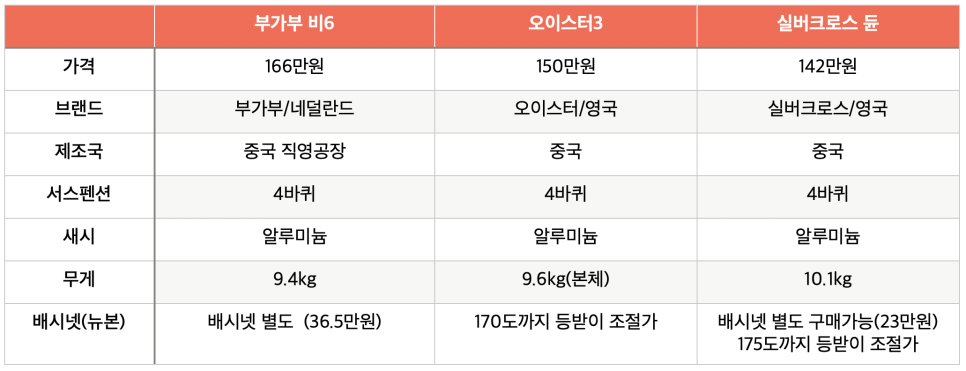 비-오이스터 이미지