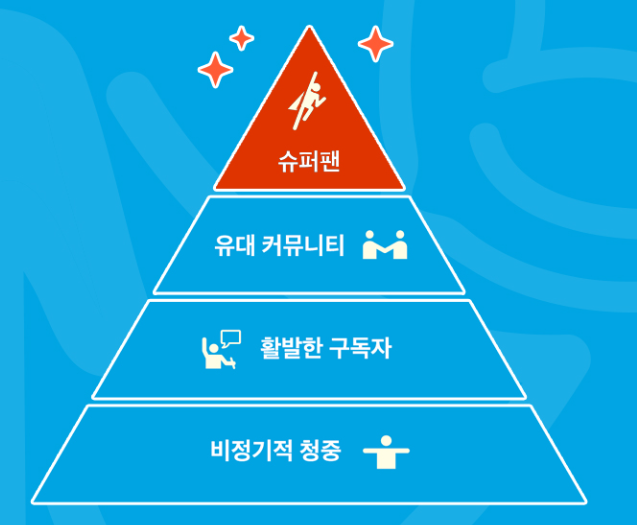 슈퍼팬 이미지