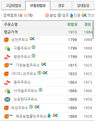 행운주유소 이미지