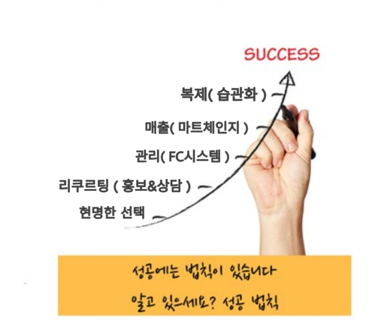 구전광고연구소 이미지