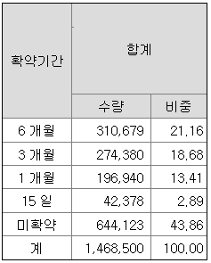 성일유통 이미지