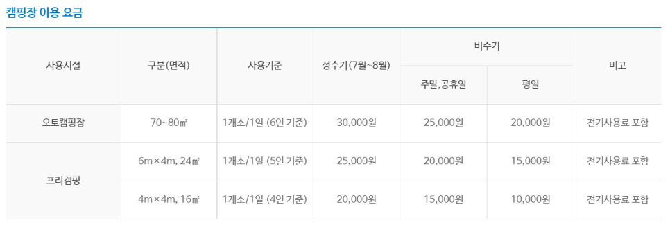울주해양레포츠센터 이미지