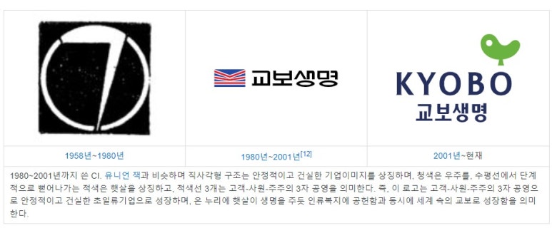 교보생명보험(주)계성원 이미지