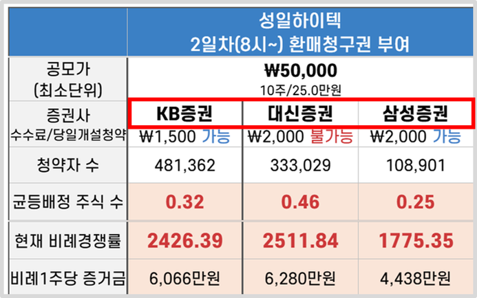 성일유통 이미지