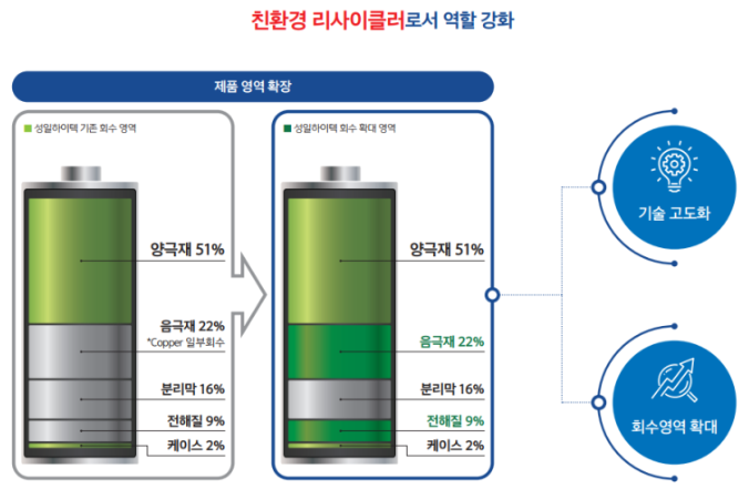 성일테크 이미지