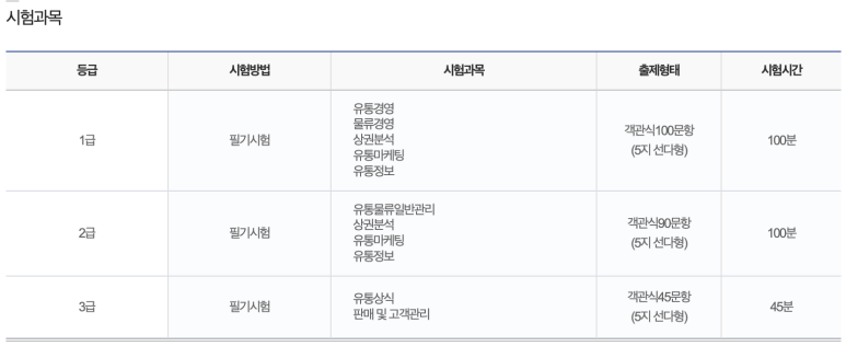 배움유통 이미지