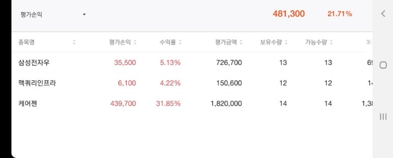 (주)케어젠 이미지