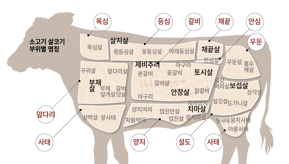 부위부위정육점 이미지