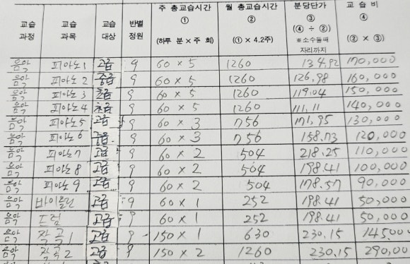 바하어드벤처음악학원 이미지