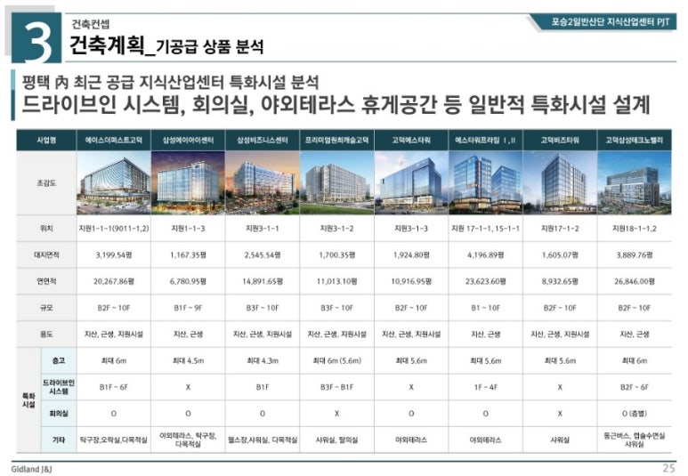 센트럴산업(주) 이미지