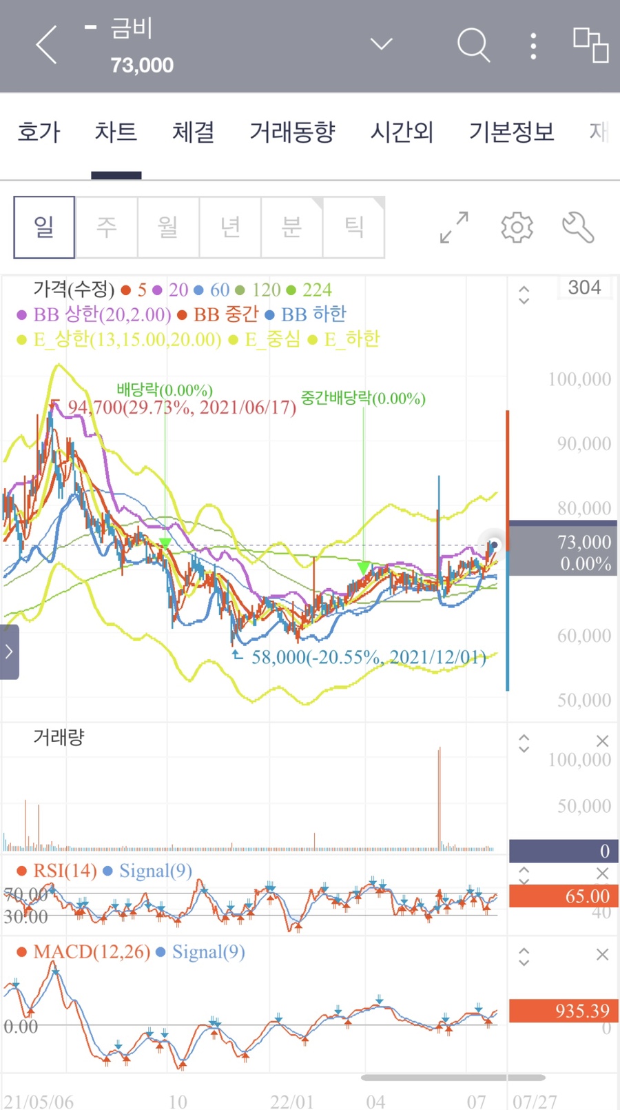 (주)금비 이미지