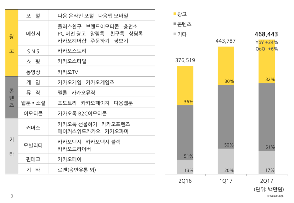 (주)카카오모빌리티 이미지