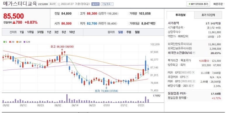 메가스터디교육(주) 이미지
