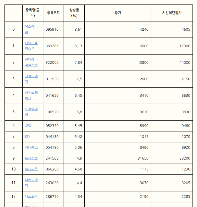 디케이이엔지 이미지