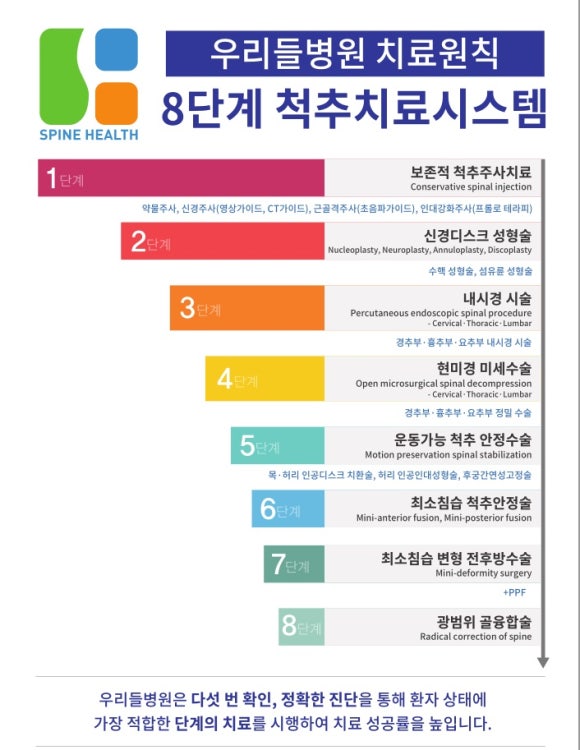 부산우리들병원 이미지