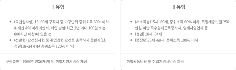 사회적협동조합내일로_고양 이미지