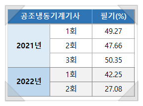 마스터냉동공조 이미지