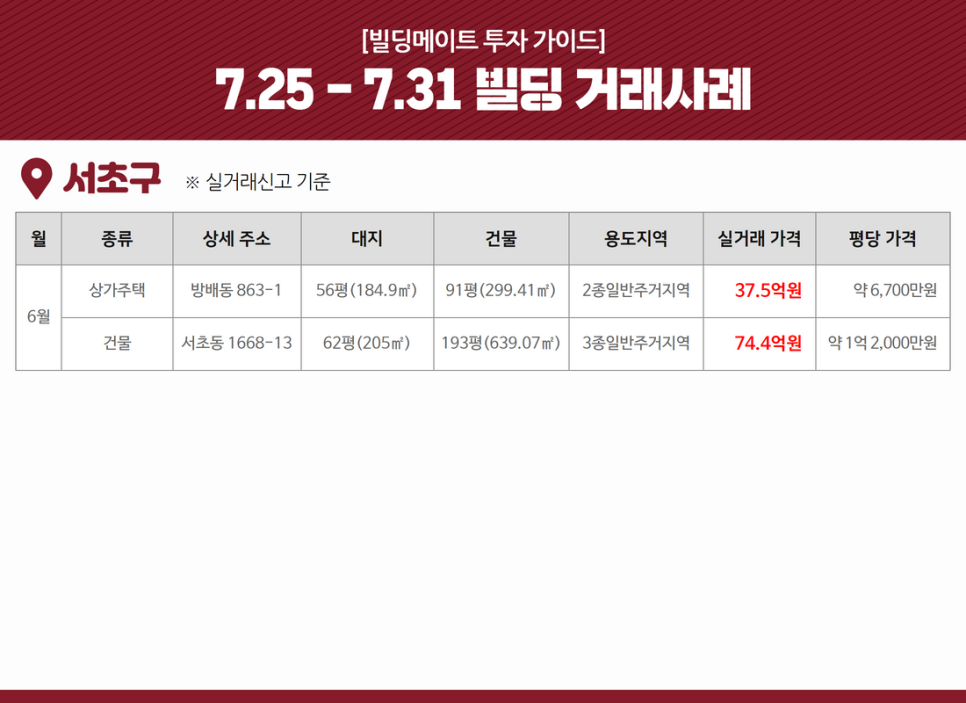 주식회사 대명스테이션 이미지