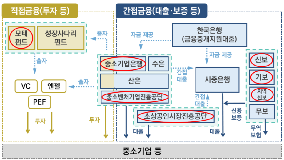 신보운영관리 이미지