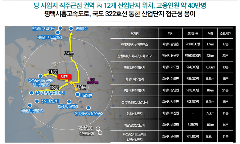 마도농협 하나로마트 이미지