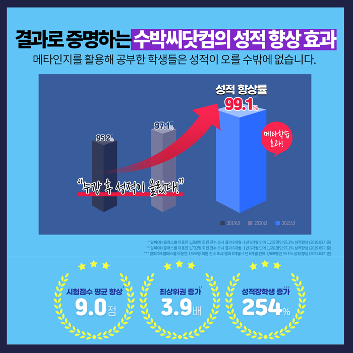 오투코칭 이미지