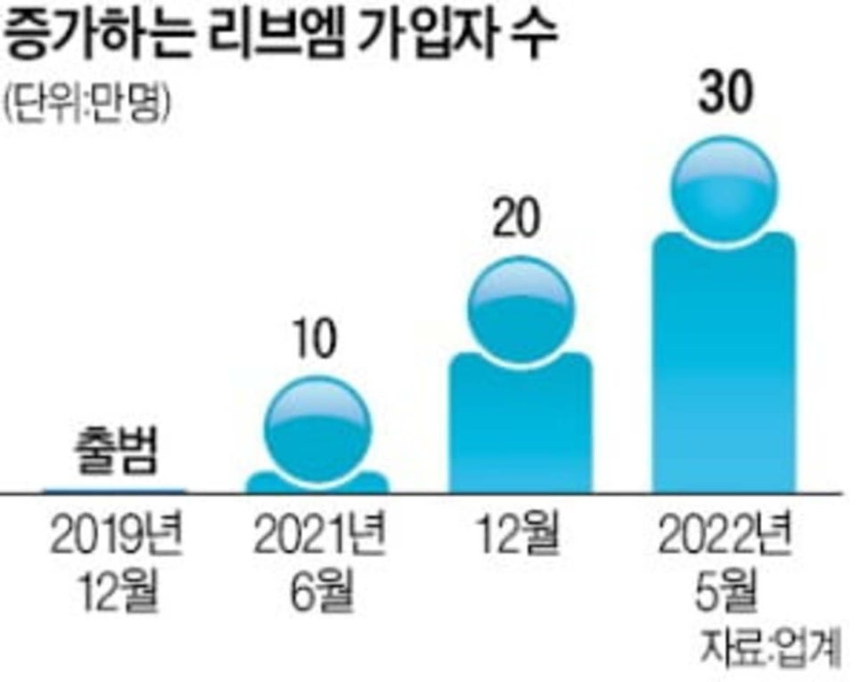 세븐통신 이미지
