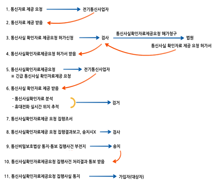 법무사이원태 이미지