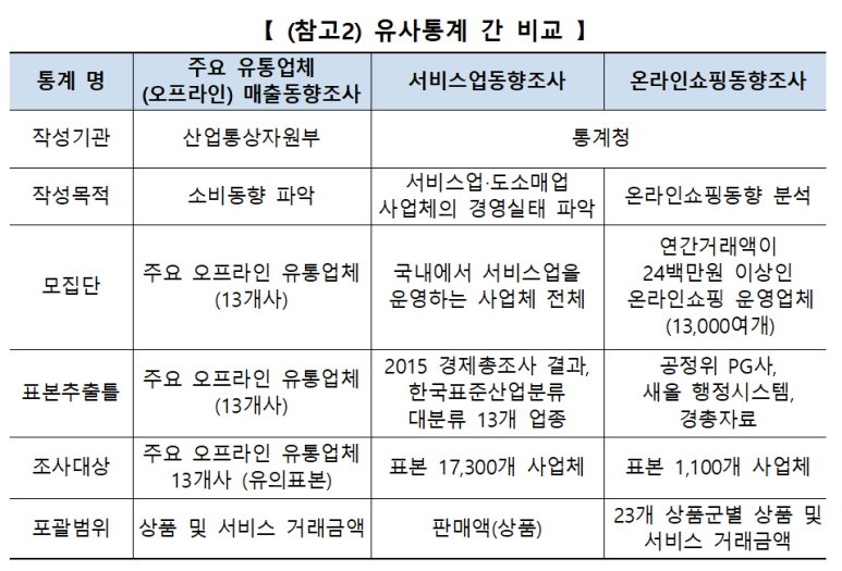 에브리데이 후레쉬마트 이미지