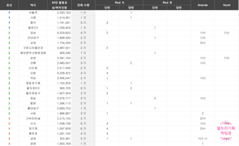 울트라기획 이미지