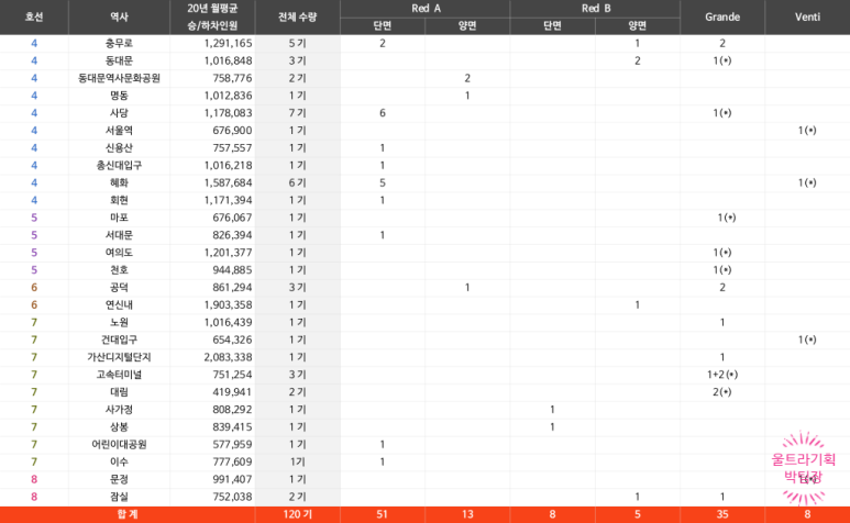 울트라기획 이미지