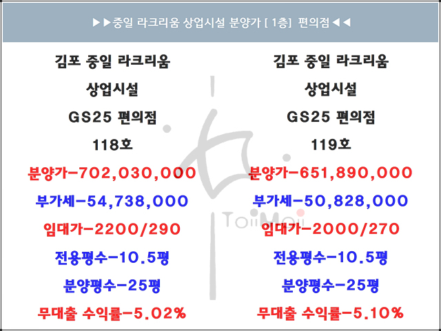 지에스(GS)25 김포구래 이미지