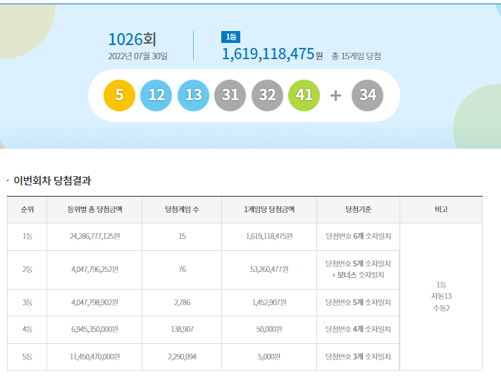 자양사거리가로매점 이미지