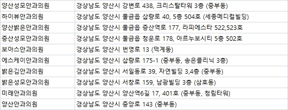 양산밝은안과 이미지