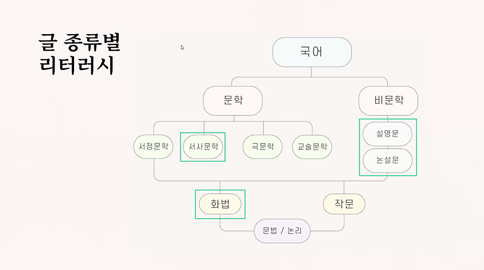 (주)에땅 이미지